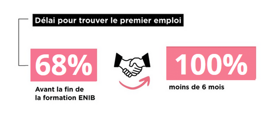 DELAI-1ER-EMPLOI