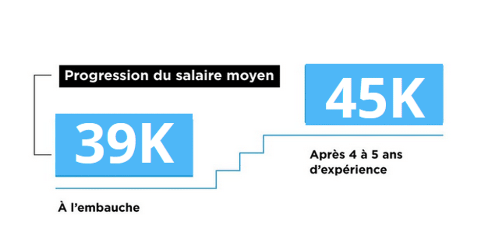 SALAIRE-MOYEN