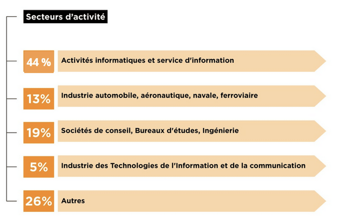 SECTEURS-ACTIVITES
